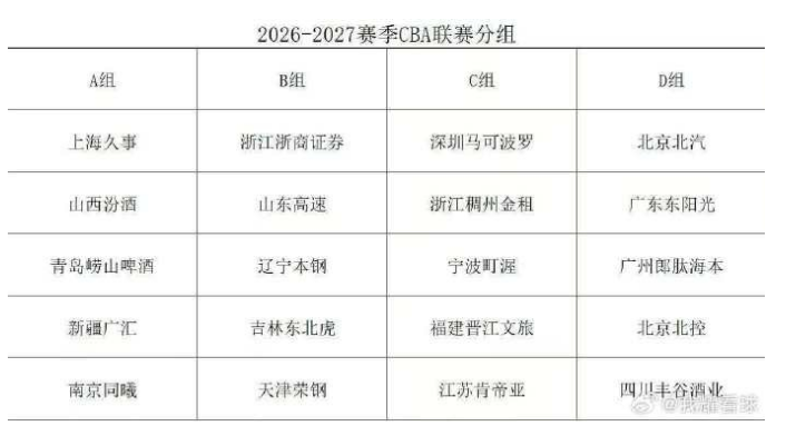 2.72亿or2.08亿!尼克斯刚夺冠,唐斯就收获利好消息,大合同稳了