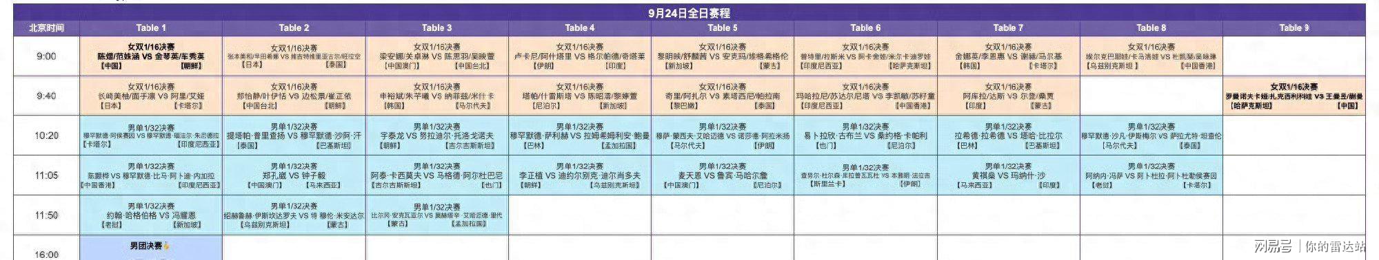王励勤没想到,马琳也没料到,孙颖莎带队女团,给了这样一个惊喜